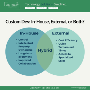 venn diagram illustrating developing in house or externally