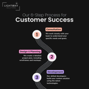 lightway solutions 6-step process for technology projects